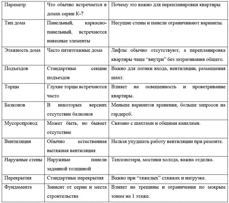 Техпаспорт домов серии К-7