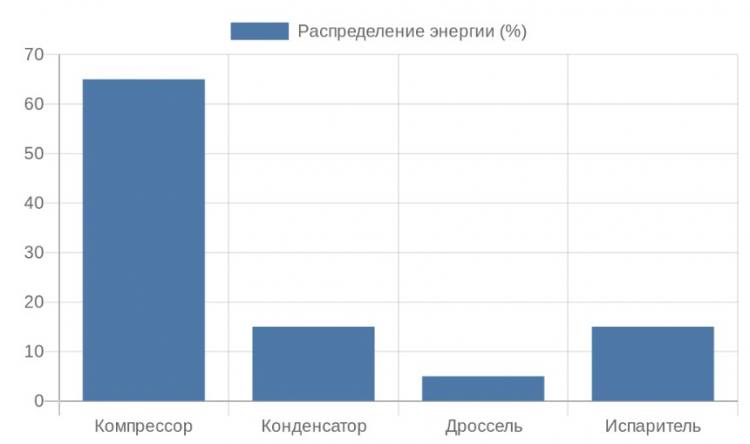 ��������� ������������� ������������ � ����� �������